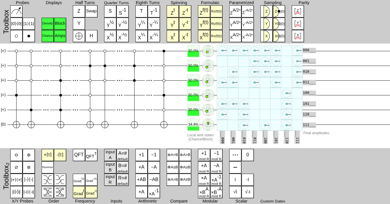 Truth Table for the ALU