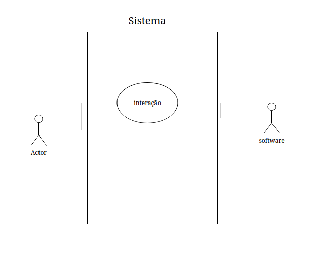 diagrama representando o escopo do\u00a0projeto