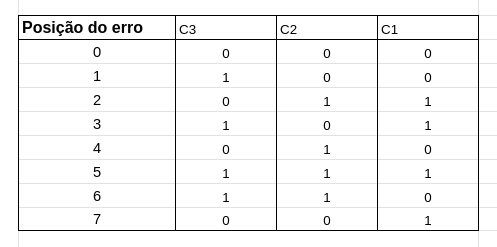 tabela check de paridade\u00a0completa
