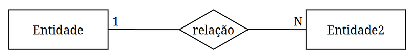 um para\u00a0vários
