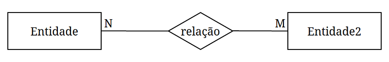 vários para\u00a0vários
