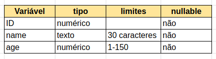 exemplo de dicionário de\u00a0dados