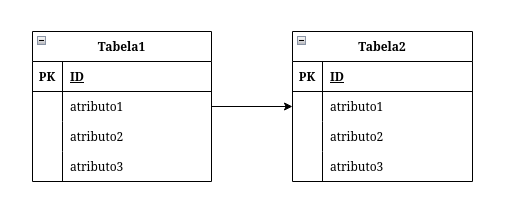 exemplo diagrama de estrutura de\u00a0dados