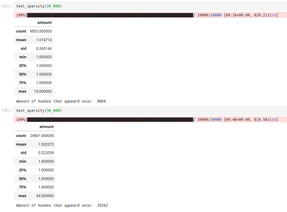 Gemini code results