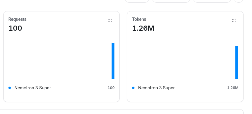 openrouter statistics