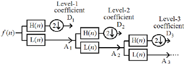 example mallat’s tree