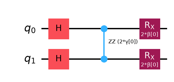 The QAOA circuit we generated with qiskit