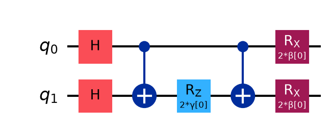 The QAOA circuit we generated with qiskit but now decomposed