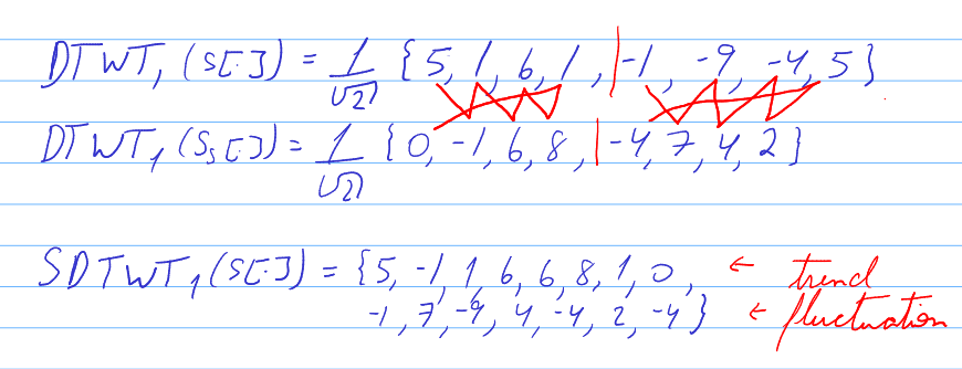 The final SDTWT using both prior results and following the procedure cite above