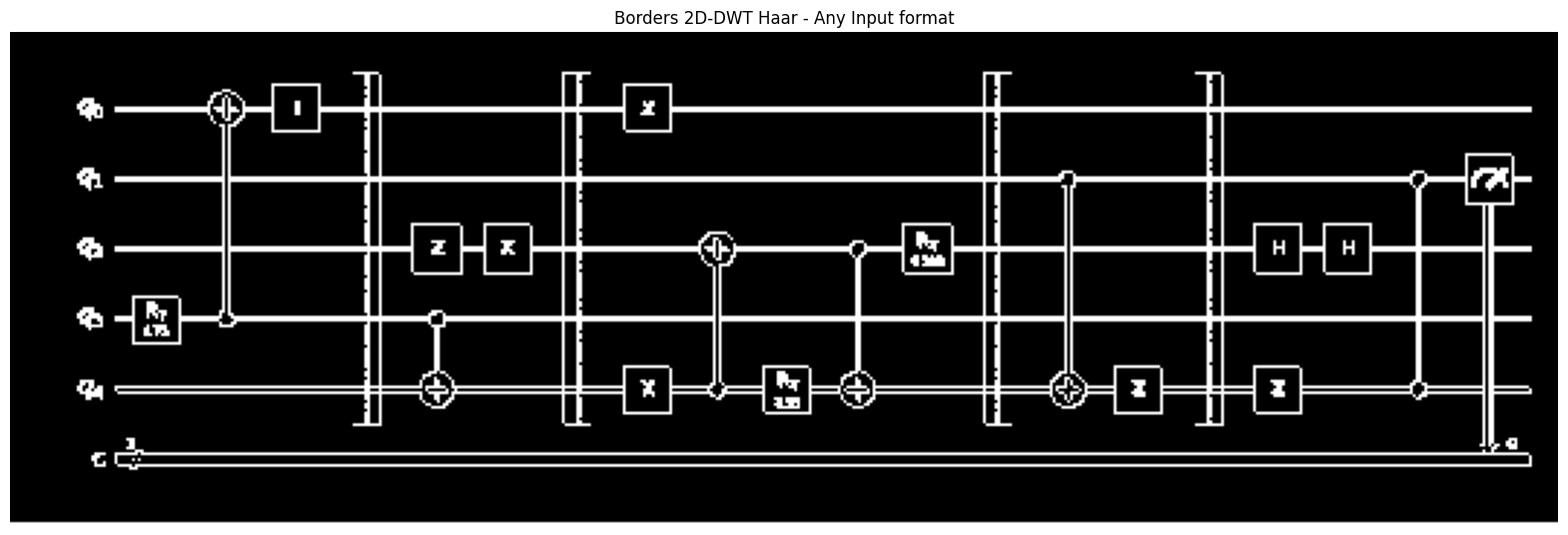 Binary borders with images of arbitrary size