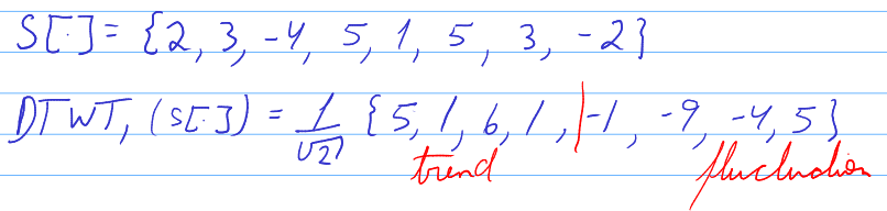Example simple DTWT