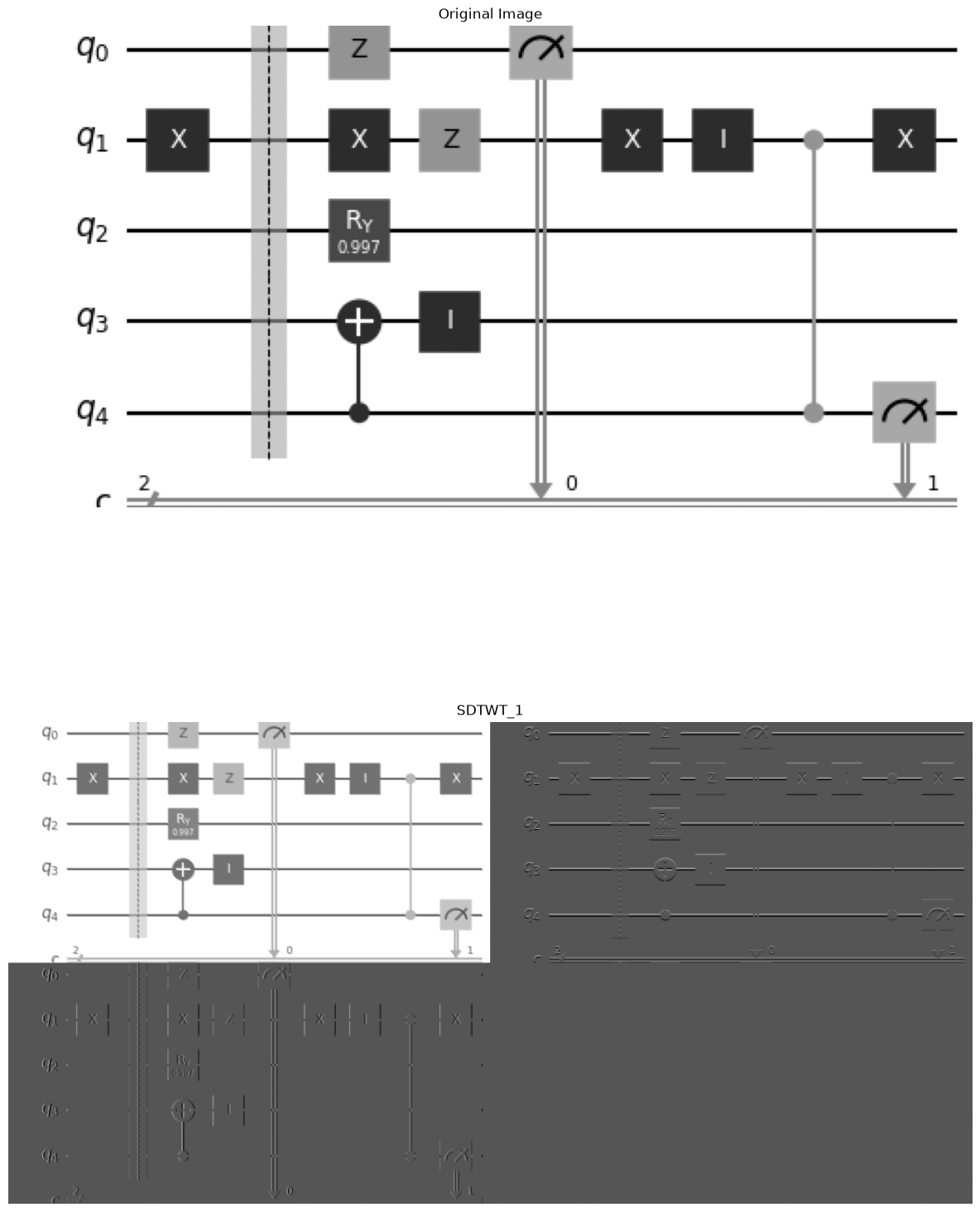 A plot showing the result of SDTWT for an image