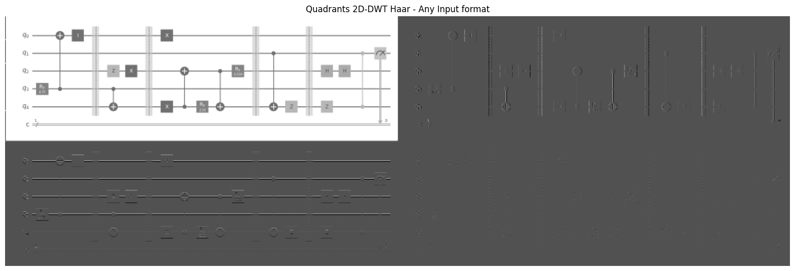 Quadrants with image of any size