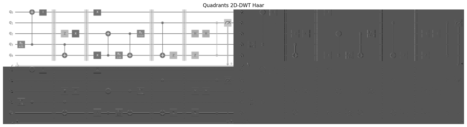 Quadrants generated witht the cuda code