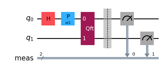 example QFT circuit for two qubits